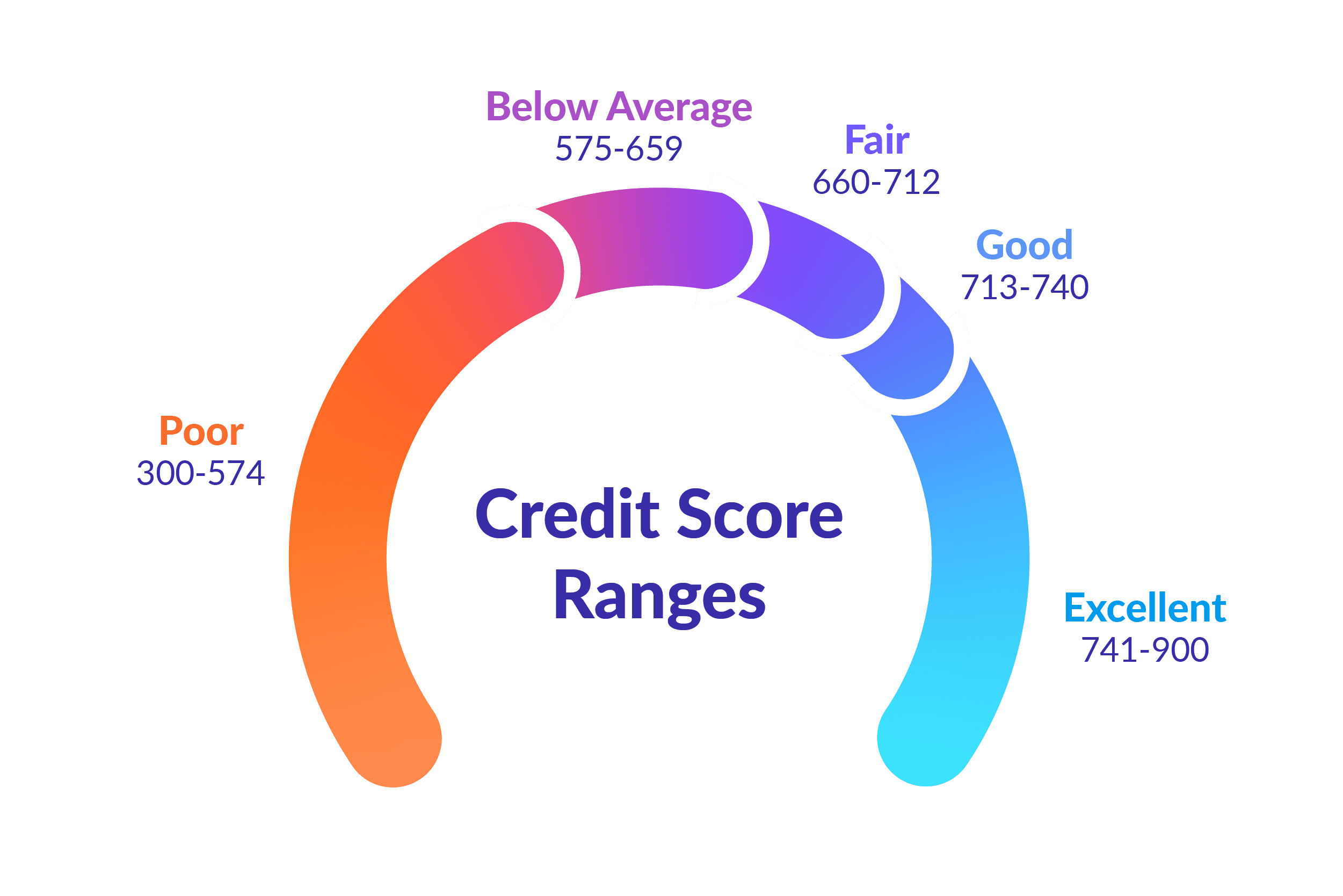 1__What_is_a_credit_score_